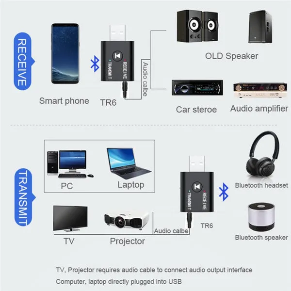 2-Piece: 2-in-1 USB Wireless Bluetooth Adapter 5.0 Transmitter