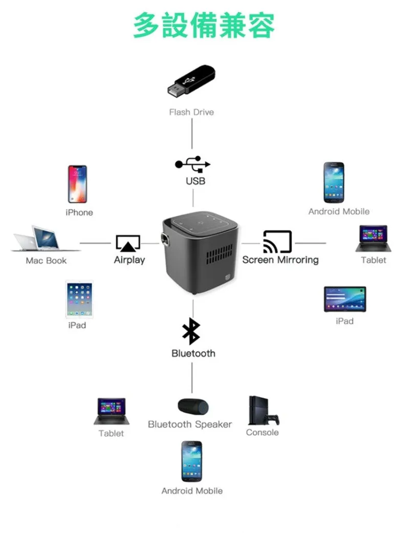 Usatisfy Home DLP Pocket Mini Projector